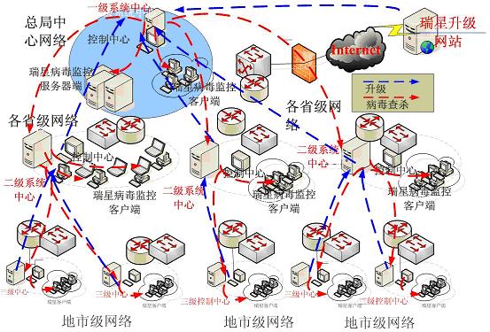 金稅工程