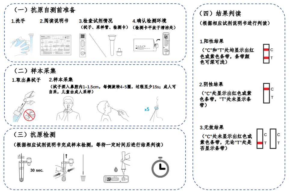 新冠病毒抗原檢測套用方案