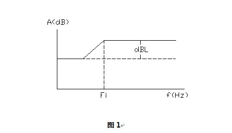 淨聽音箱