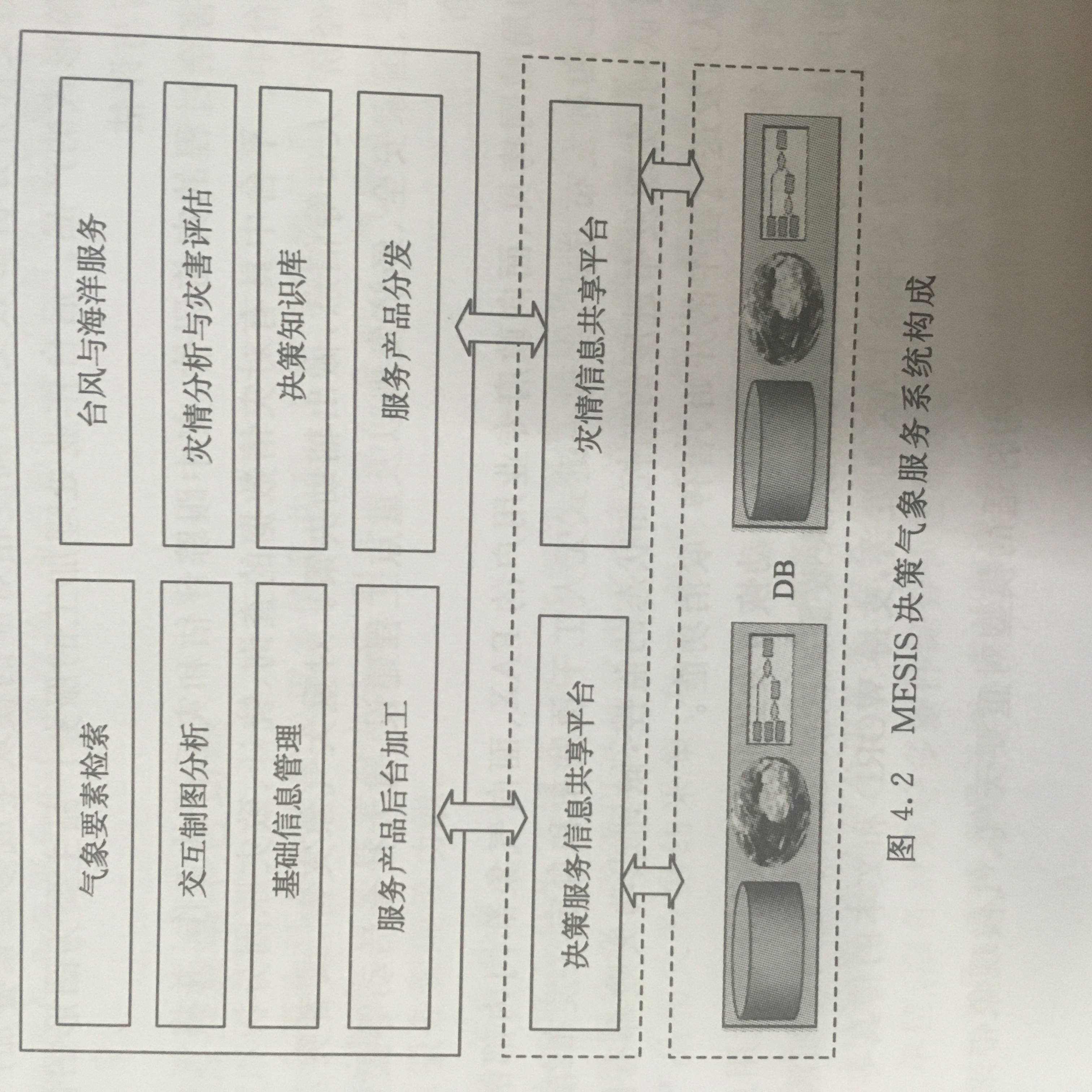 MESIS系統