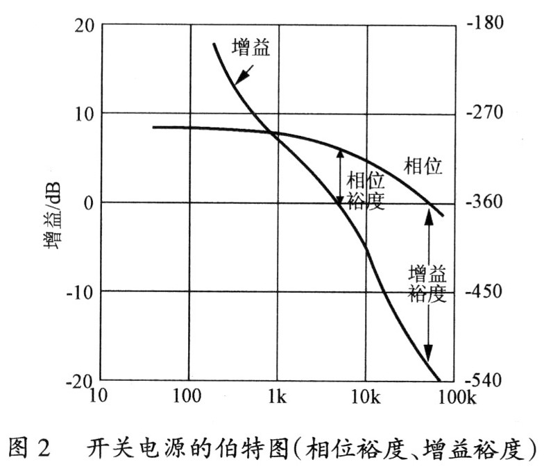 開關電源伯特圖