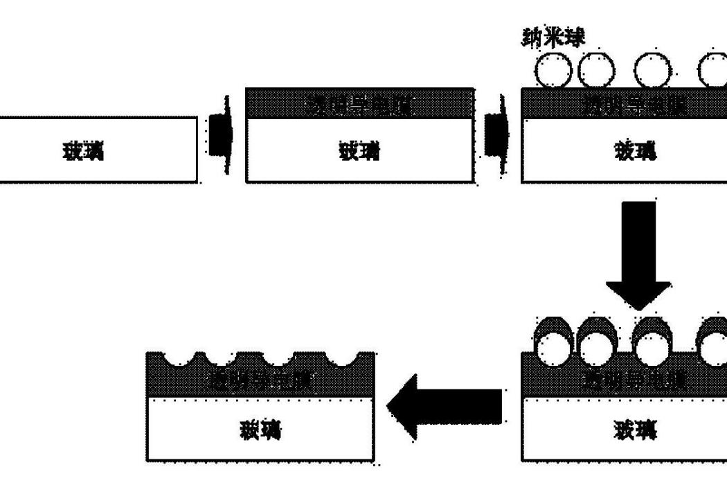 一種太陽能電池專用絨面導電玻璃及其製備方法與套用