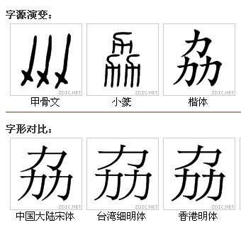 劦 字型