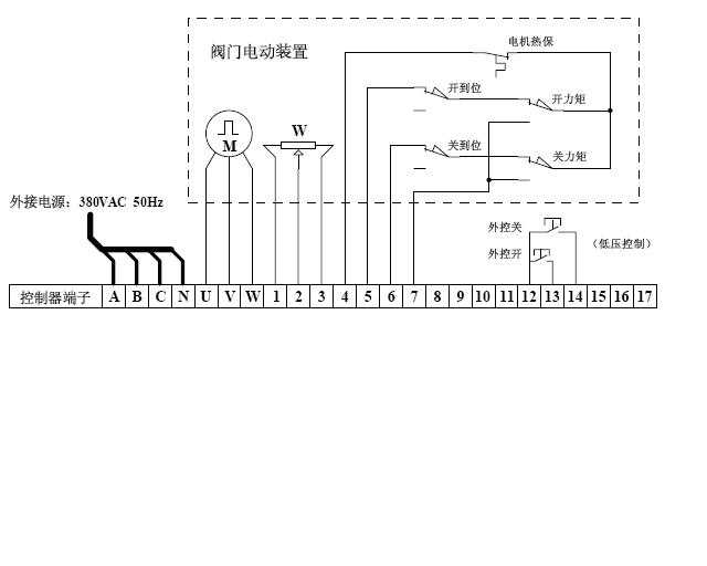 BFC型智慧型電動閥門控制