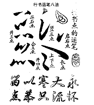 王漱石行書快寫法