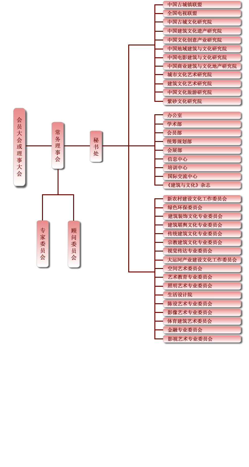 中國建築文化研究會