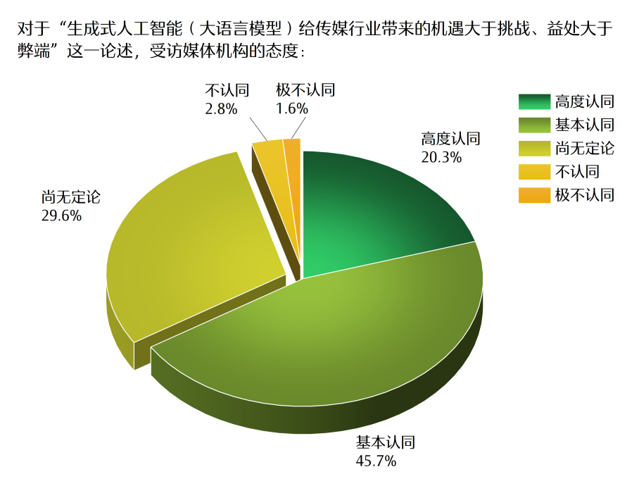 人工智慧時代新聞媒體的責任與使命