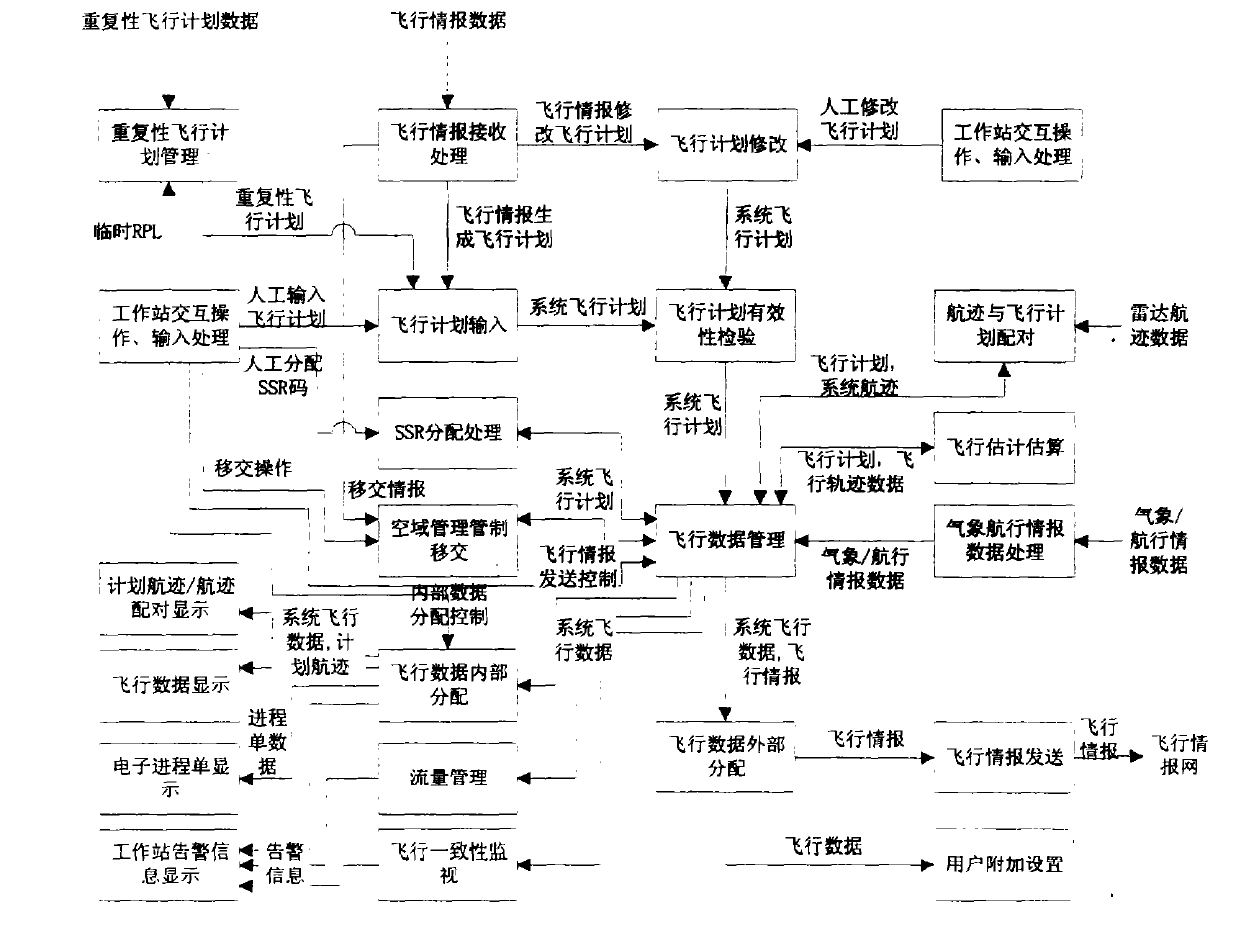 飛行數據處理