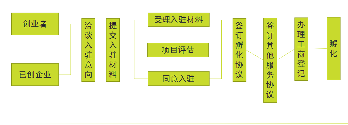 貴商盟眾創空間