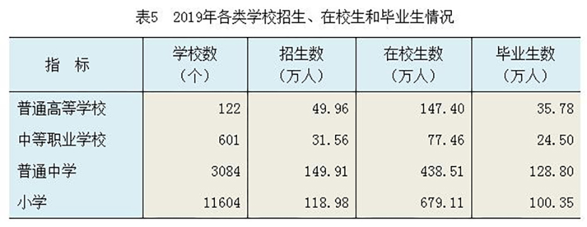 2019年河北省國民經濟和社會發展統計公報