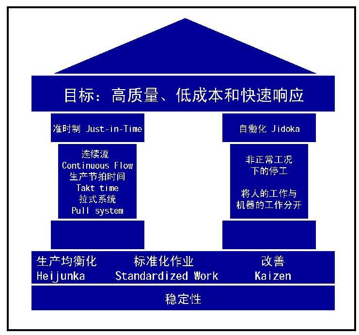 TPS兩大支柱