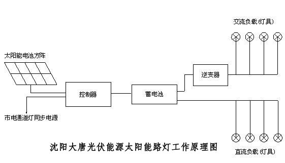 太陽能路燈瀋陽大唐光伏能源有限公司