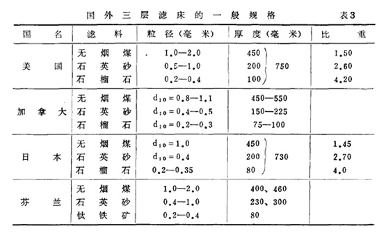 國外三層濾料過濾器一般規格