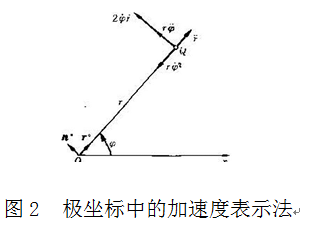 有心力場