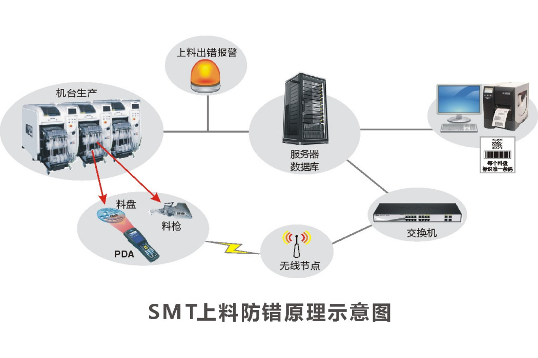 可追溯單元