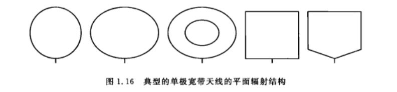 寬頻天線