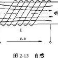 自感電動勢