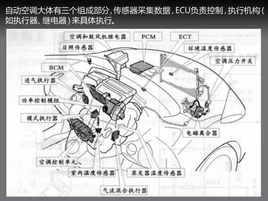 汽車自動空調(機械工程學術語)