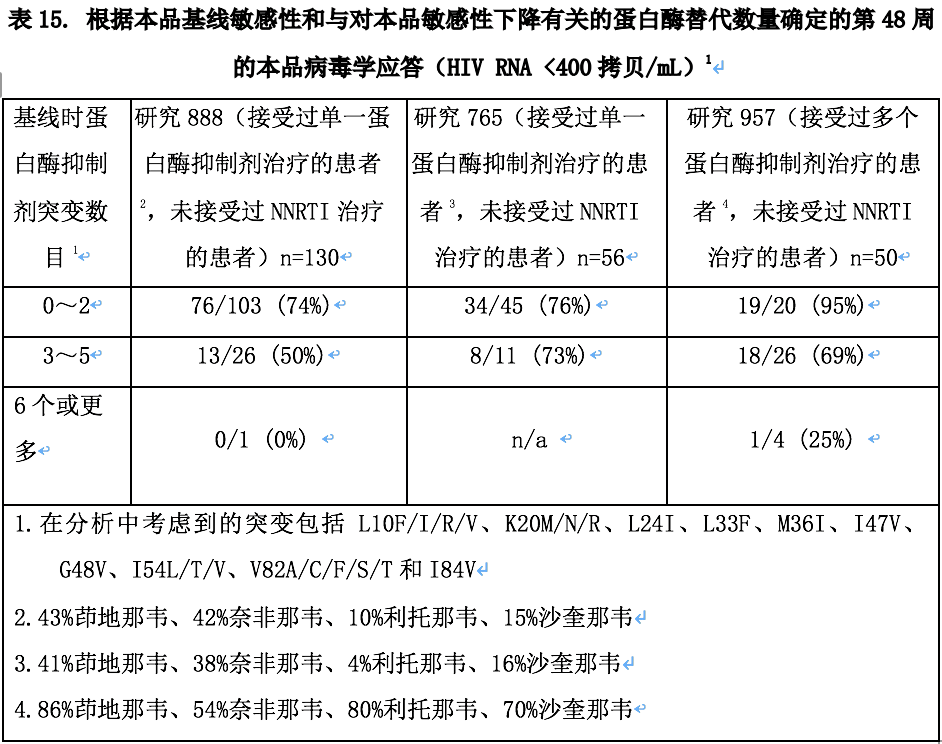 克力芝(洛匹那韋/利托那韋口服溶液)