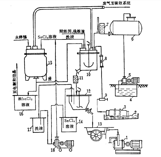 濕法過程