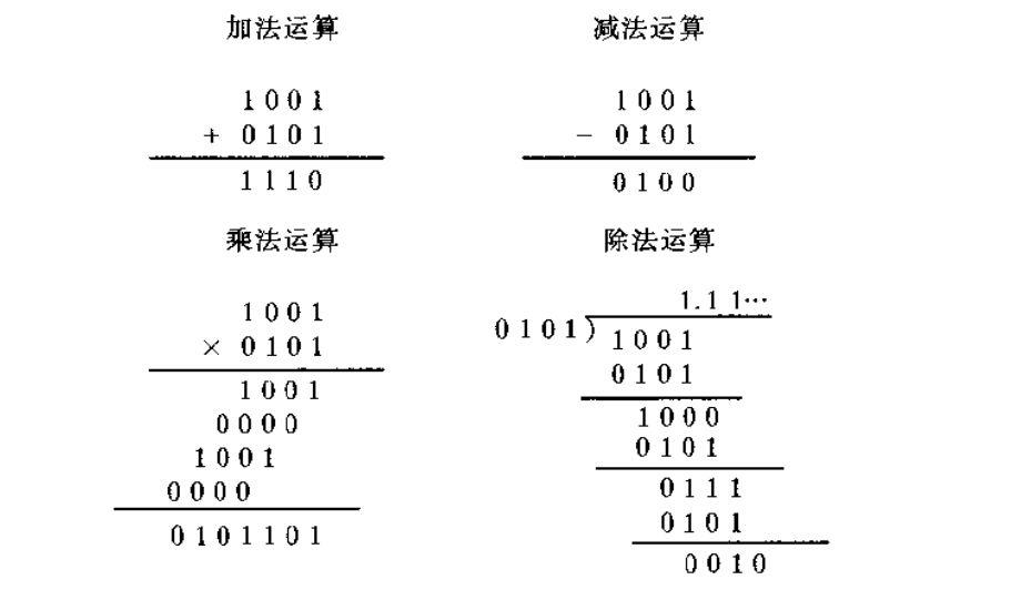 1001與0101的算術運算