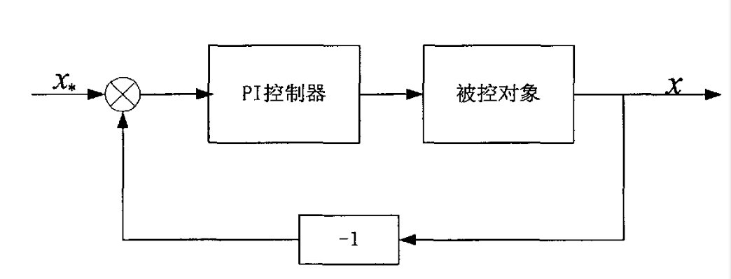 非線性PI控制