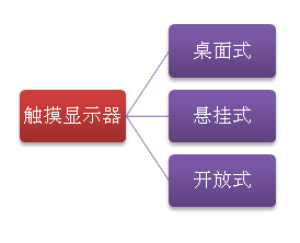 北京觸點時代科技有限公司