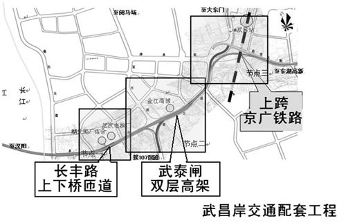 武漢長江八橋