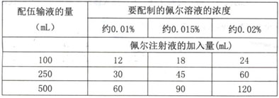 鹽酸尼卡地平注射液