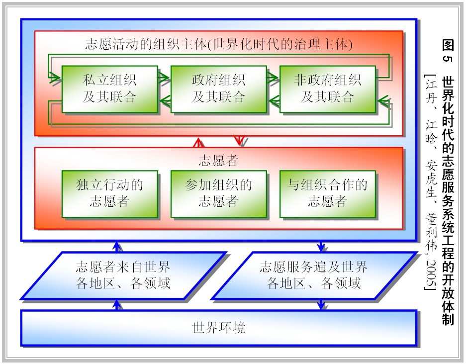 志願服務系統工程