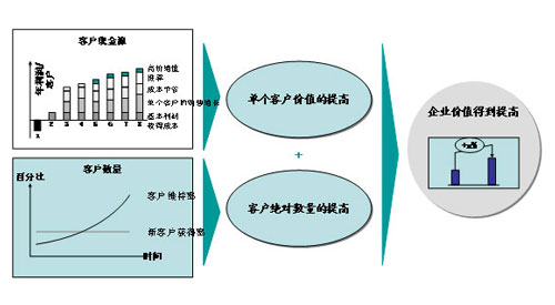 商用車大客戶行銷