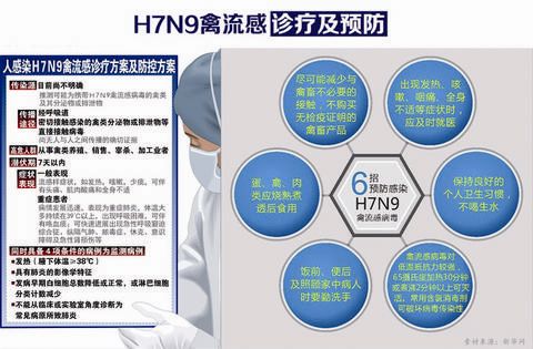 2017年H7N9禽流感疫情