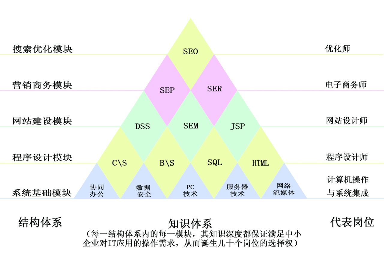 ASEO國際網路推廣工程