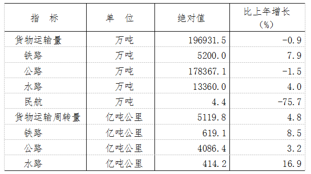 江西省2022年國民經濟和社會發展統計公報