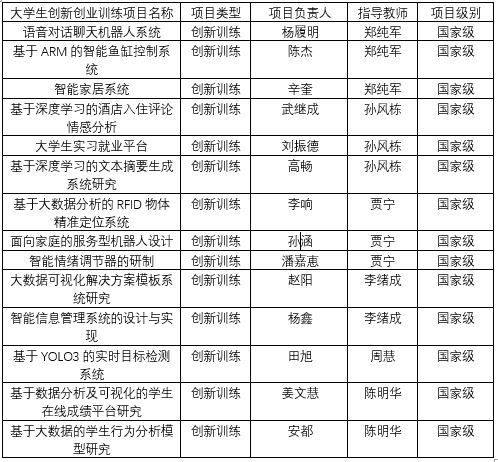 大連東軟信息學院軟體學院