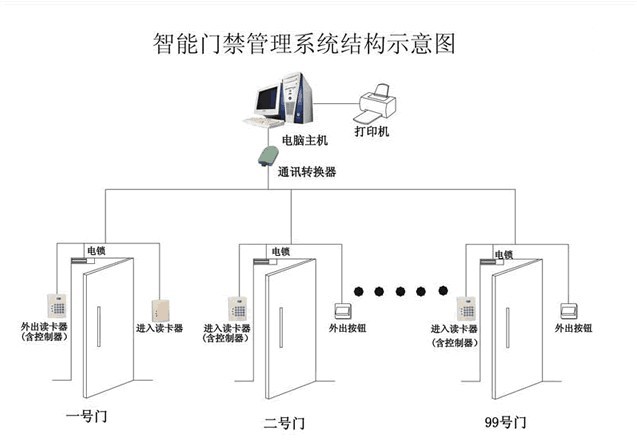 廣州四達網路科技有限公司