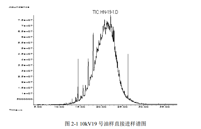 廢變壓器油中污染物