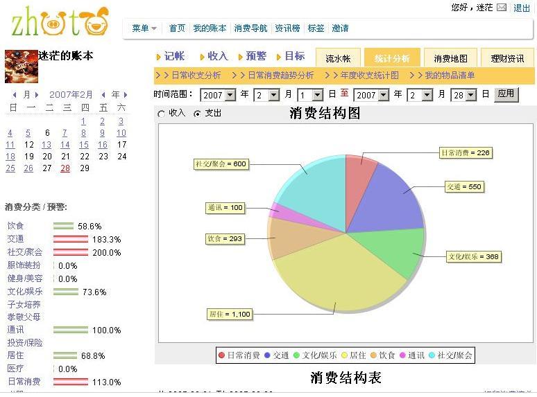 網路賬本