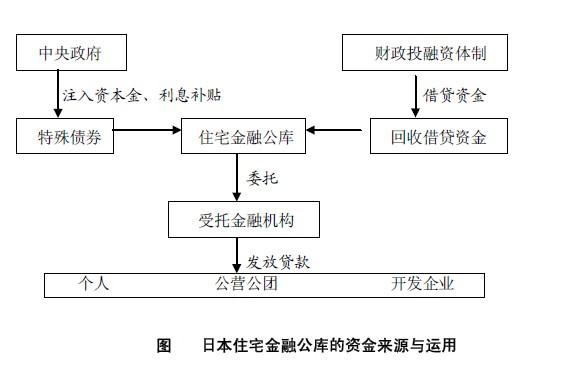 住宅金融公庫