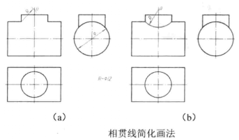 圖六