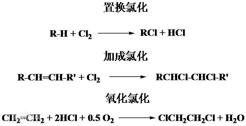 氯亞磺醯化