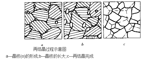 再結晶