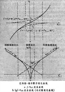 遷越超電勢