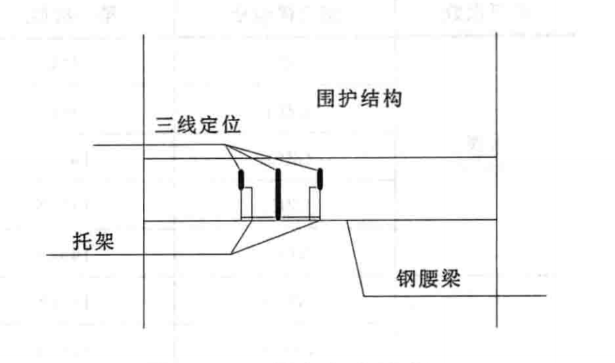 深基坑鋼支撐支設預加軸力施工工法