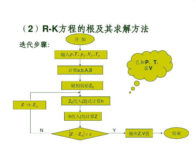 立方型狀態方程