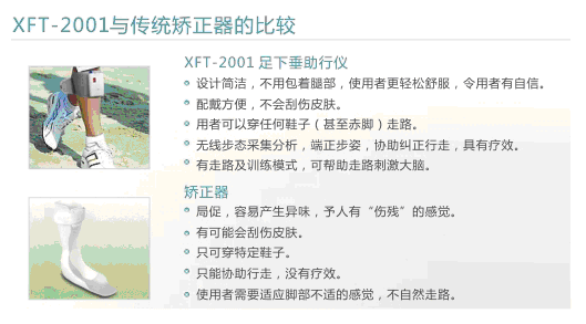 XFT-2001足下垂助行儀