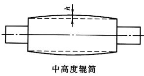 中高度輥