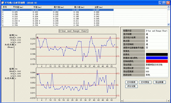 X-Bar Chart &amp; R Chart