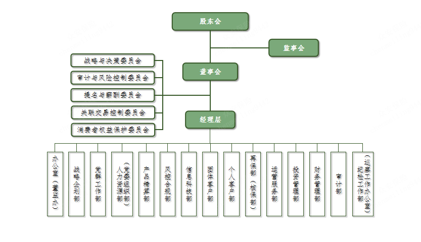 中國融通財產保險有限公司