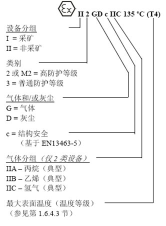 ATEX認證